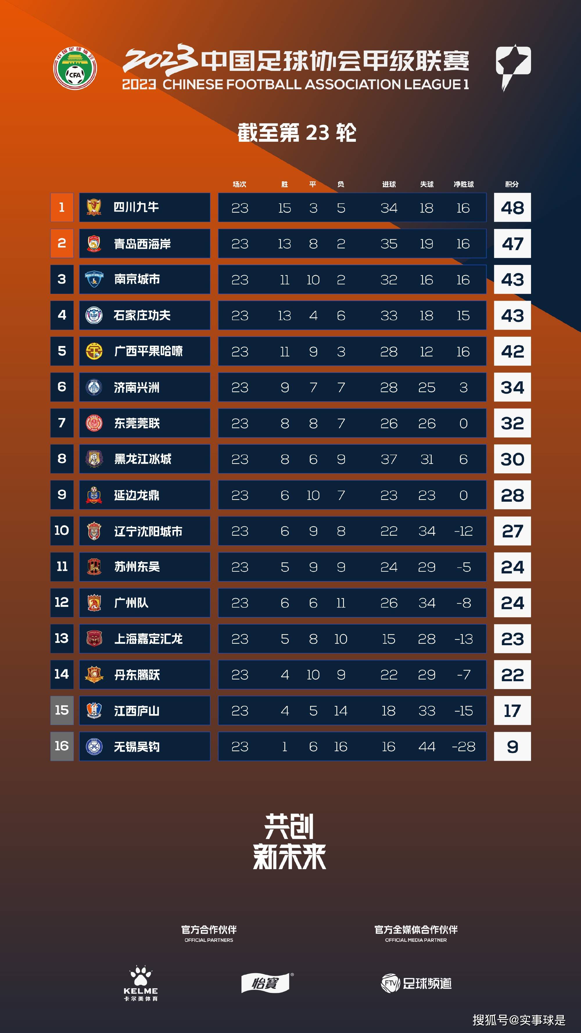 齐尔克泽在曼联引援名单上名列前茅。